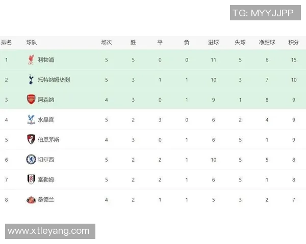 英超积分榜混乱不堪热刺稳居第三曼联与多队同分争夺第七位