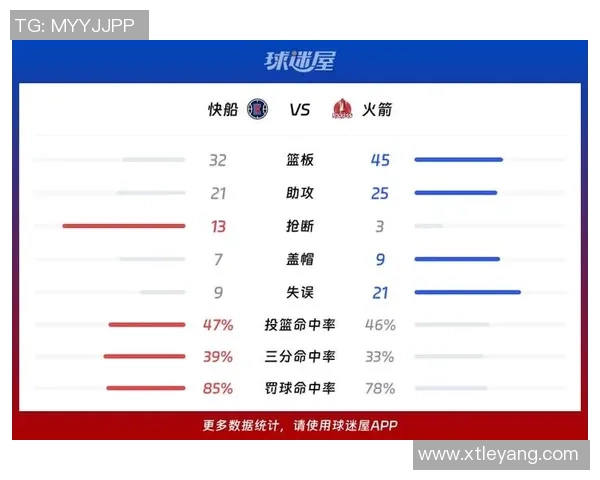 火箭强势篮板优势碾压快船KD末节无分见证球队团结成长