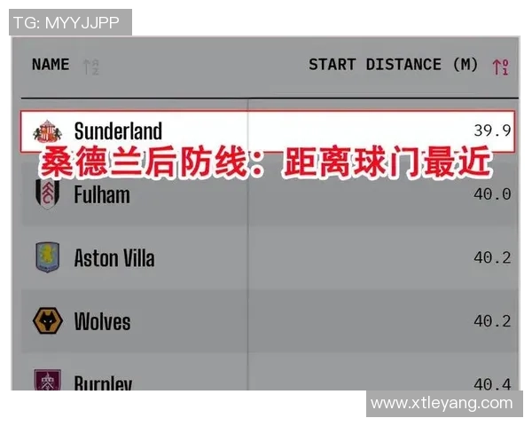 英超球队受非洲杯影响分析桑德兰主力缺席人数最多其他五队未受影响